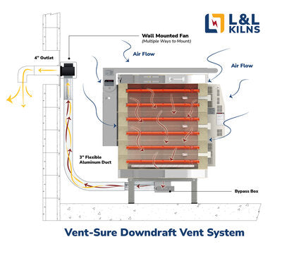 L & L Vent Sure Kiln Vent