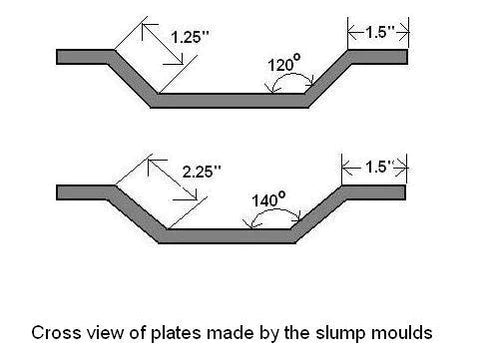 Adjustable Hexagon Slump Mold